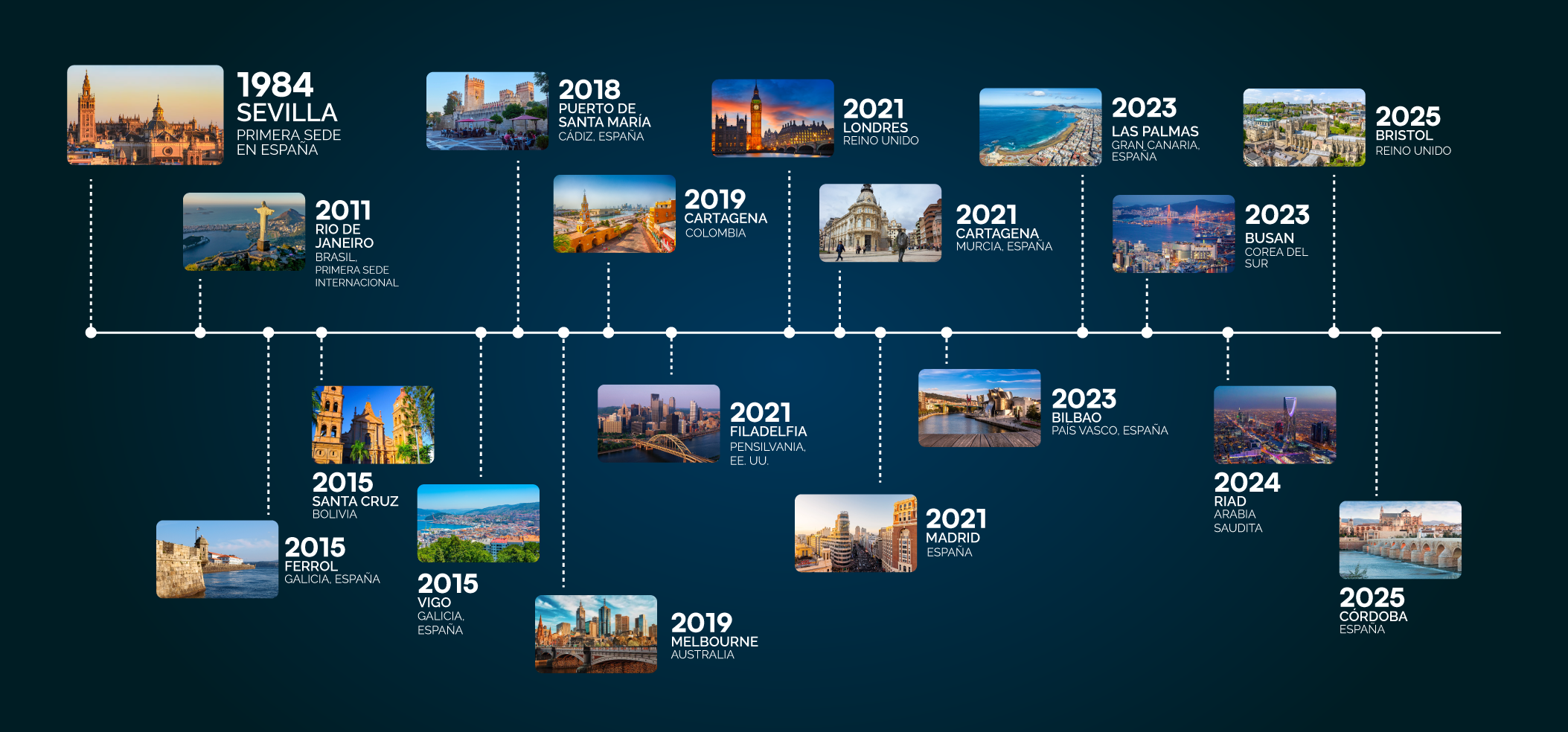 timeline ghenova horizontal